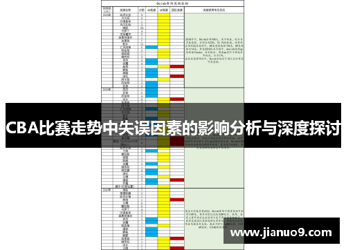 CBA比赛走势中失误因素的影响分析与深度探讨