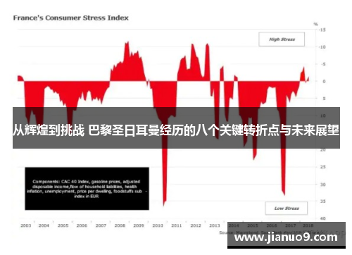 从辉煌到挑战 巴黎圣日耳曼经历的八个关键转折点与未来展望