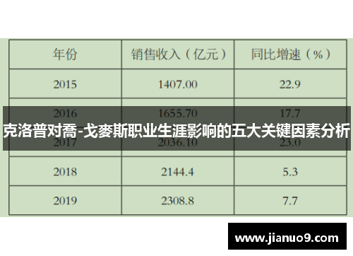 克洛普对喬-戈麥斯职业生涯影响的五大关键因素分析