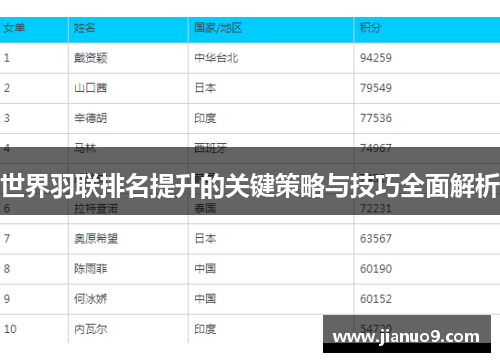 世界羽联排名提升的关键策略与技巧全面解析