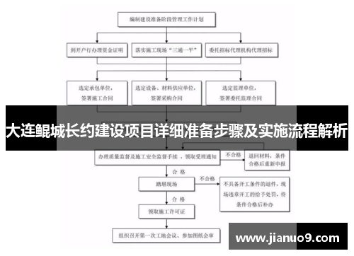 大连鲲城长约建设项目详细准备步骤及实施流程解析