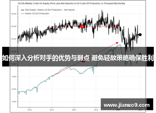如何深入分析对手的优势与弱点 避免轻敌策略确保胜利