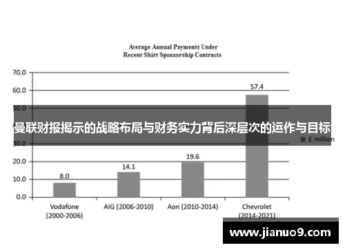 曼联财报揭示的战略布局与财务实力背后深层次的运作与目标