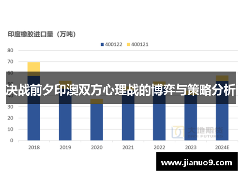 决战前夕印澳双方心理战的博弈与策略分析