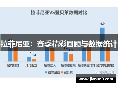 拉菲尼亚：赛季精彩回顾与数据统计