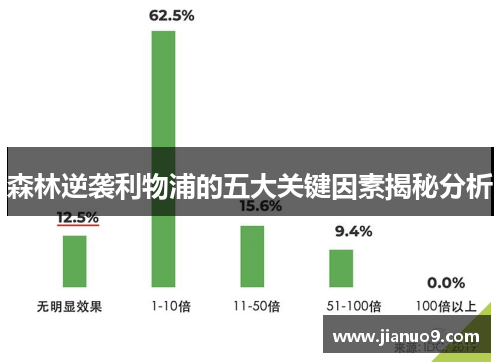 森林逆袭利物浦的五大关键因素揭秘分析