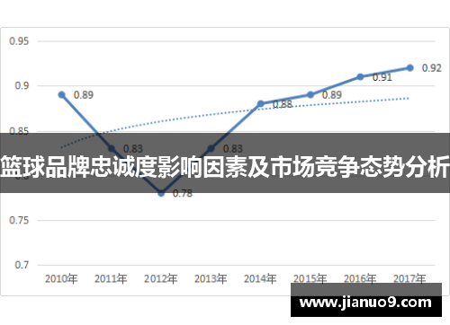 篮球品牌忠诚度影响因素及市场竞争态势分析