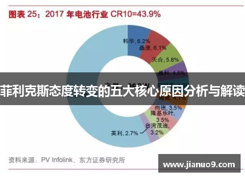 菲利克斯态度转变的五大核心原因分析与解读