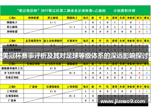 美冠杯赛事评析及其对足球等级体系的深远影响探讨