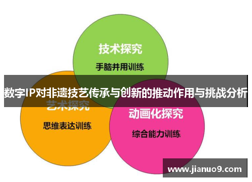 数字IP对非遗技艺传承与创新的推动作用与挑战分析